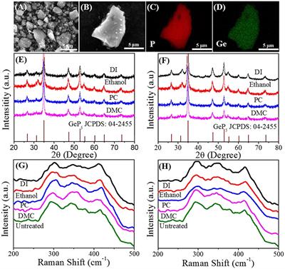 Aqueous Binder Enhanced High-Performance GeP5 Anode for Lithium-Ion Batteries